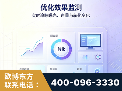 太仓-优化效果监测