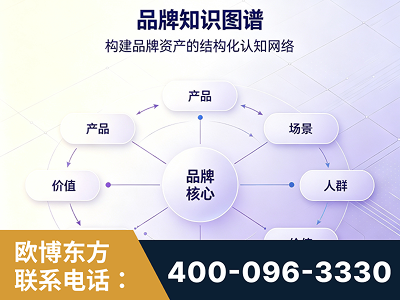 太仓-品牌知识图谱
